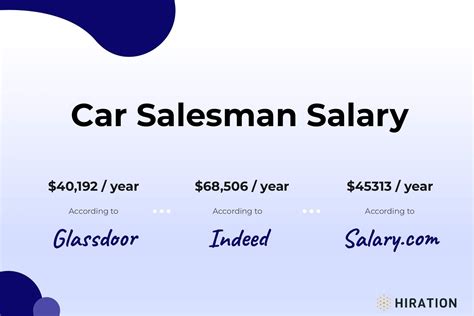 average car salesman salary